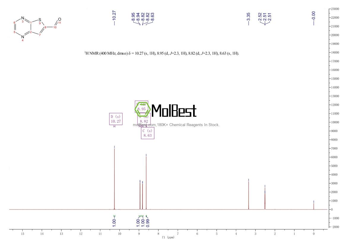 Spektrum pengujian sampel fisik (NMR) 857283-69-3
