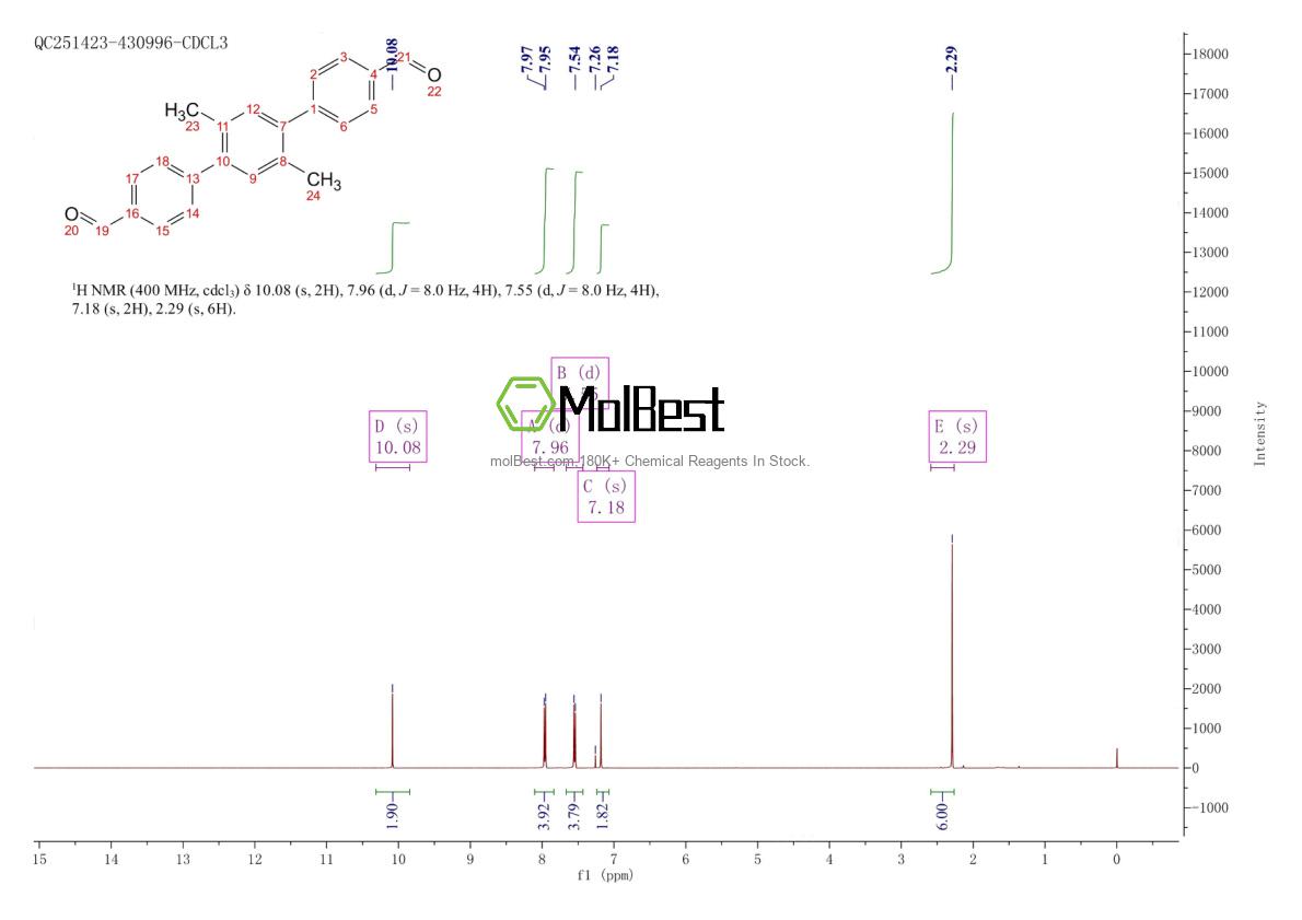 Physical sample testing spectrum (NMR) of 857412-04-5