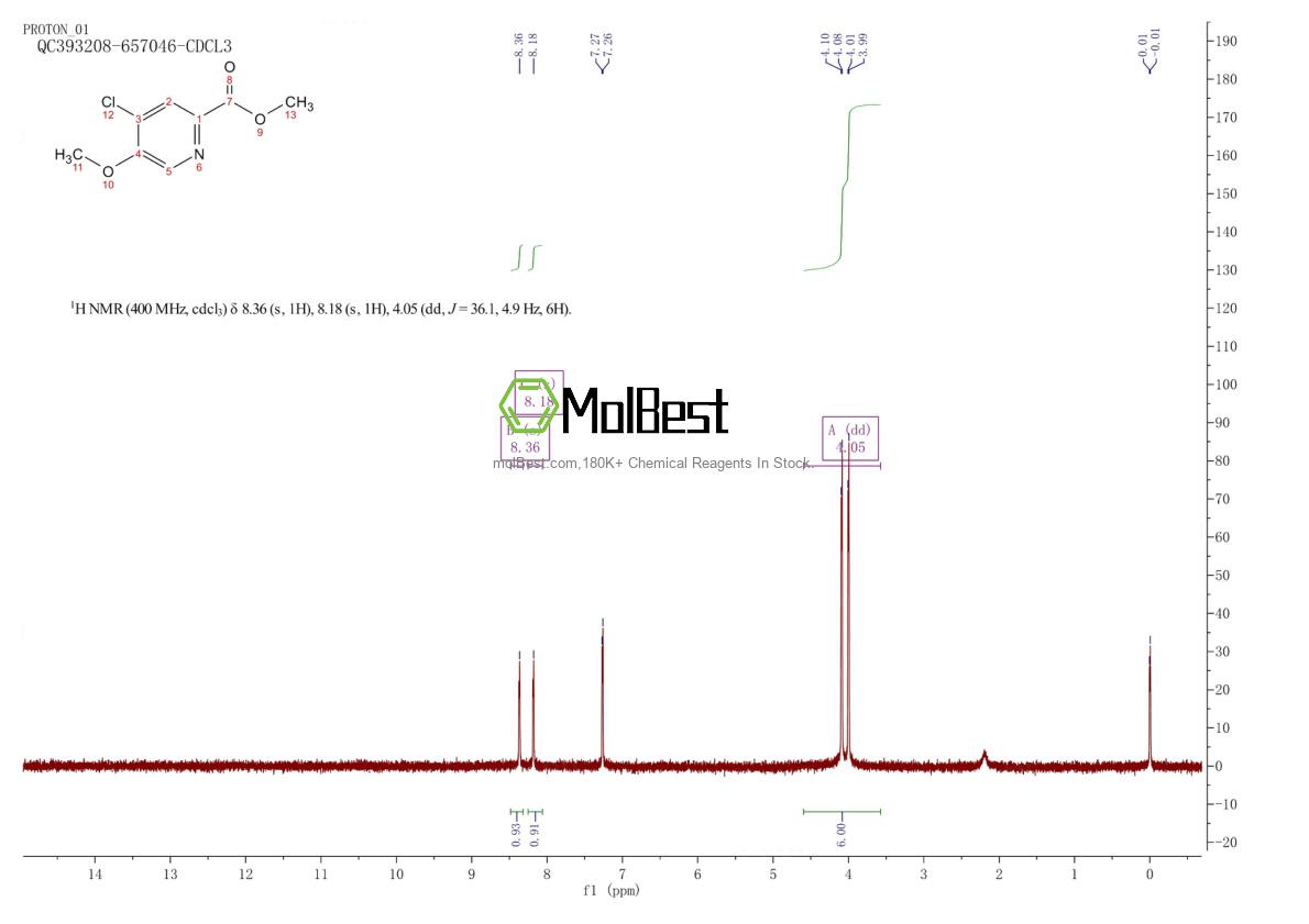 Spektrum pengujian sampel fisik (NMR) 857433-67-1