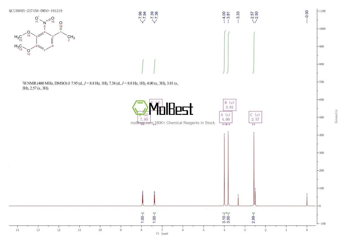 Spektrum pengujian sampel fisik (NMR) 857565-71-0