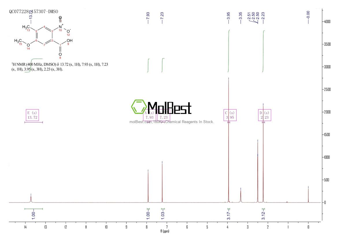 Spektrum pengujian sampel fisik (NMR) 857599-32-7