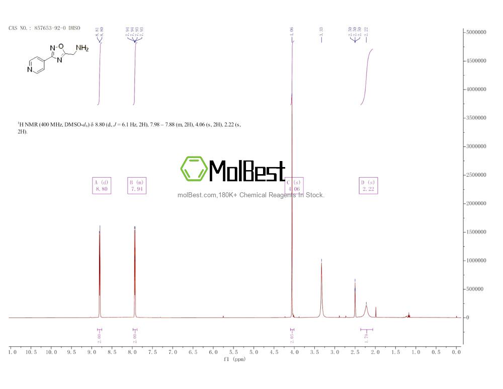 Spektrum pengujian sampel fisik (NMR) 857653-92-0