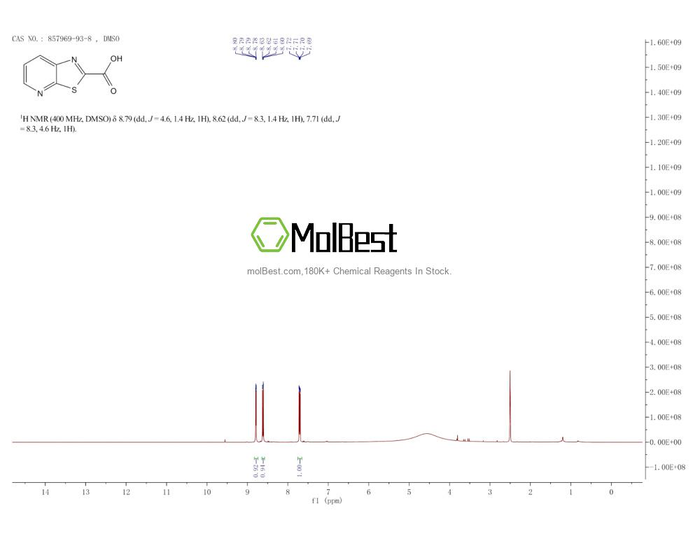Espectro de teste de amostra física (NMR) de 857969-93-8