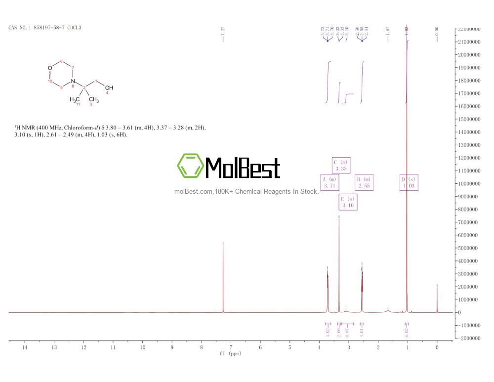 Physical sample testing spectrum (NMR) of 858197-58-7