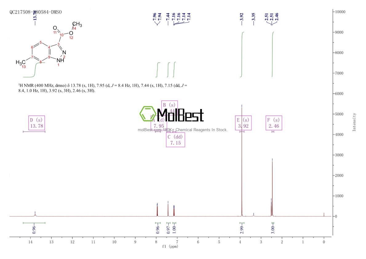 Spektrum pengujian sampel fisik (NMR) 858227-11-9