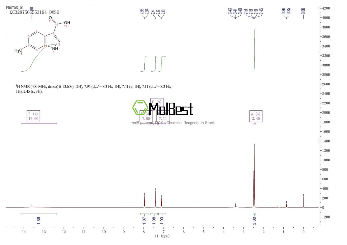Spektrum pengujian sampel fisik (NMR) 858227-12-0
