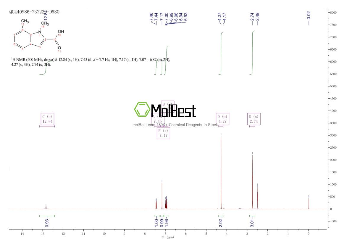 Spektrum pengujian sampel fisik (NMR) 858233-18-8