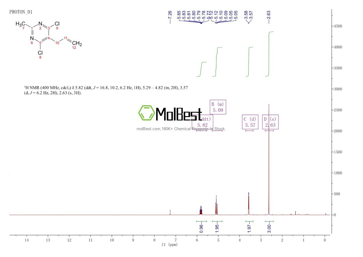Spektrum pengujian sampel fisik (NMR) 85826-33-1