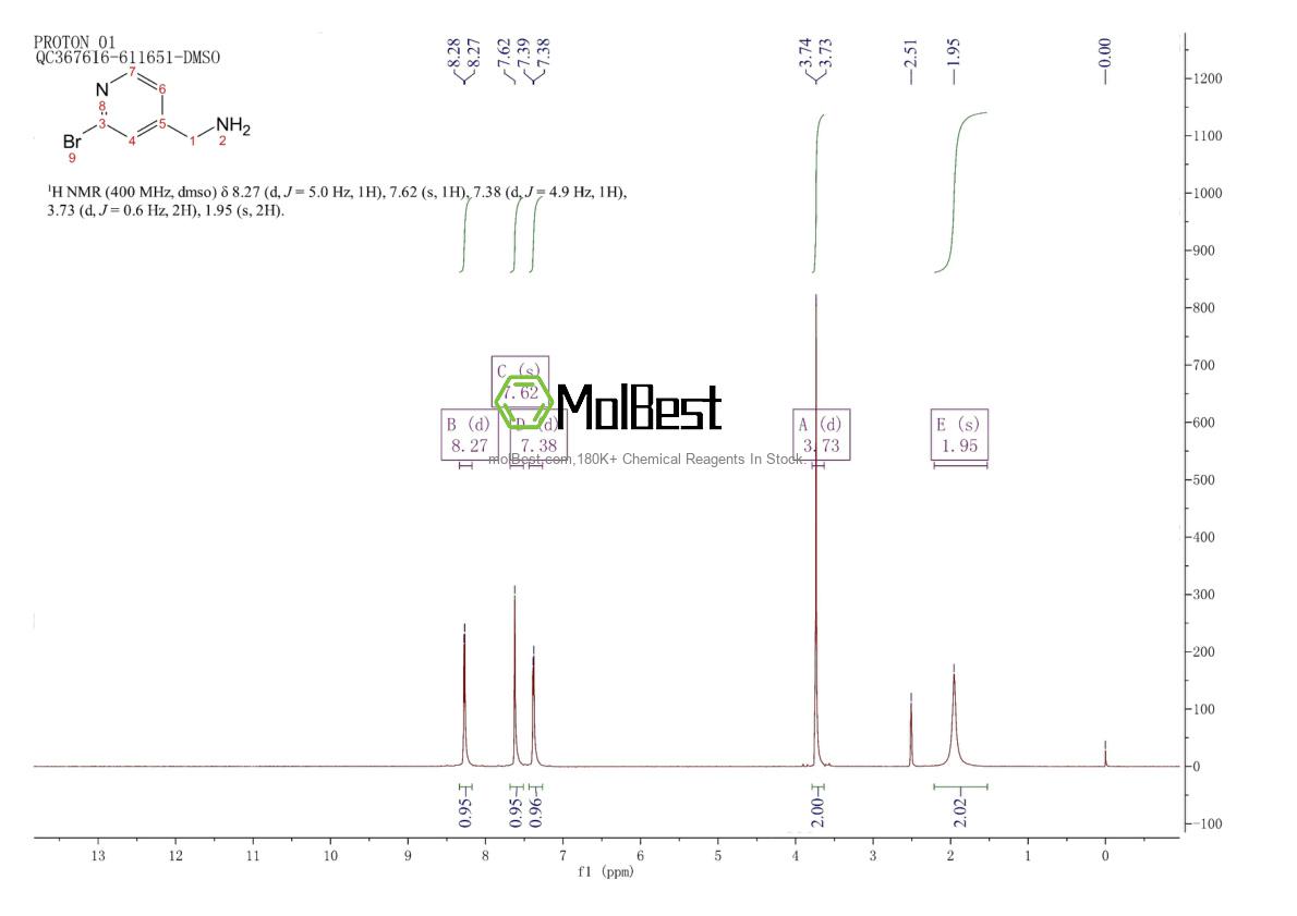 Spektrum pengujian sampel fisik (NMR) 858362-82-0
