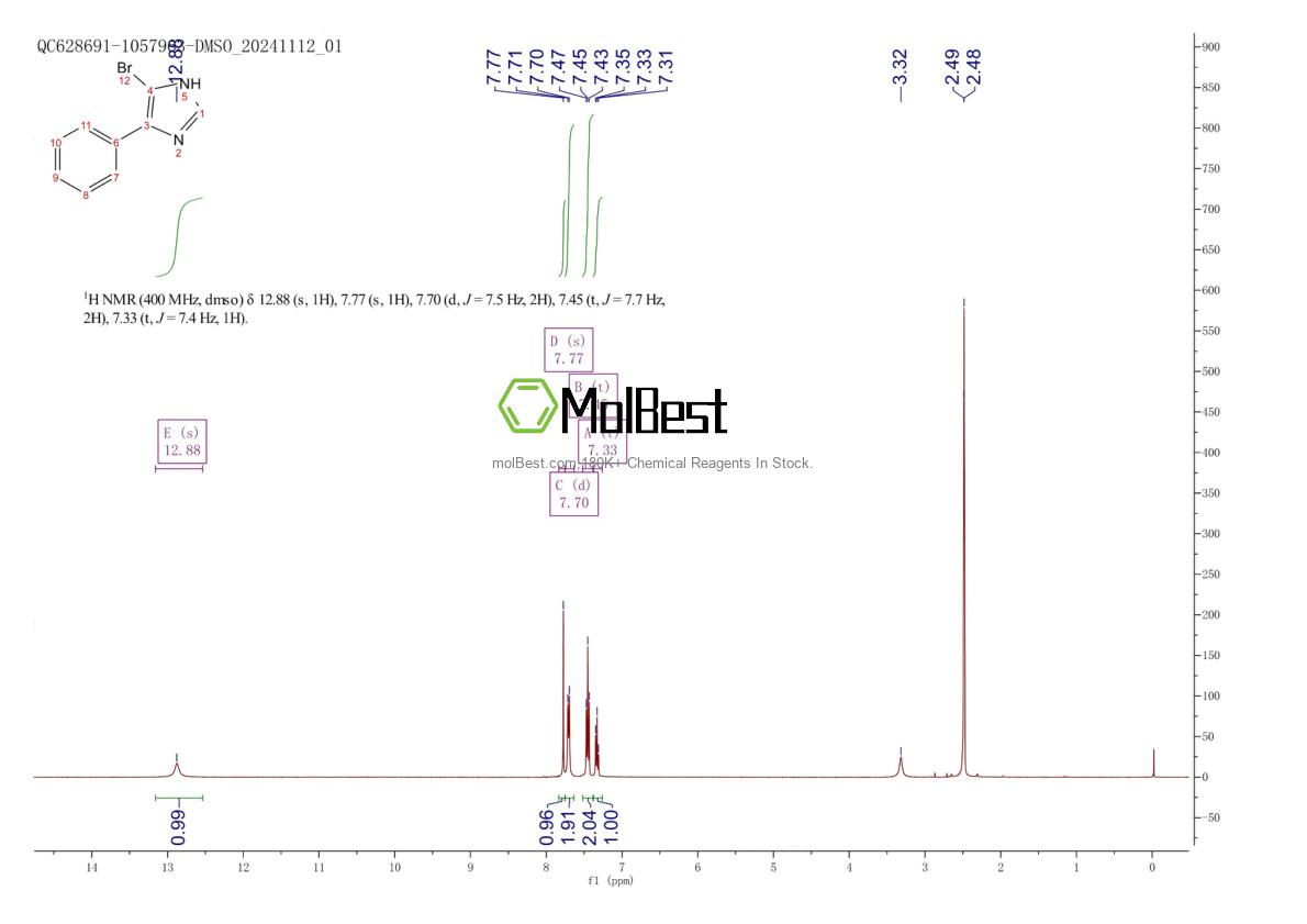 Espectro de teste de amostra física (NMR) de 858514-11-1