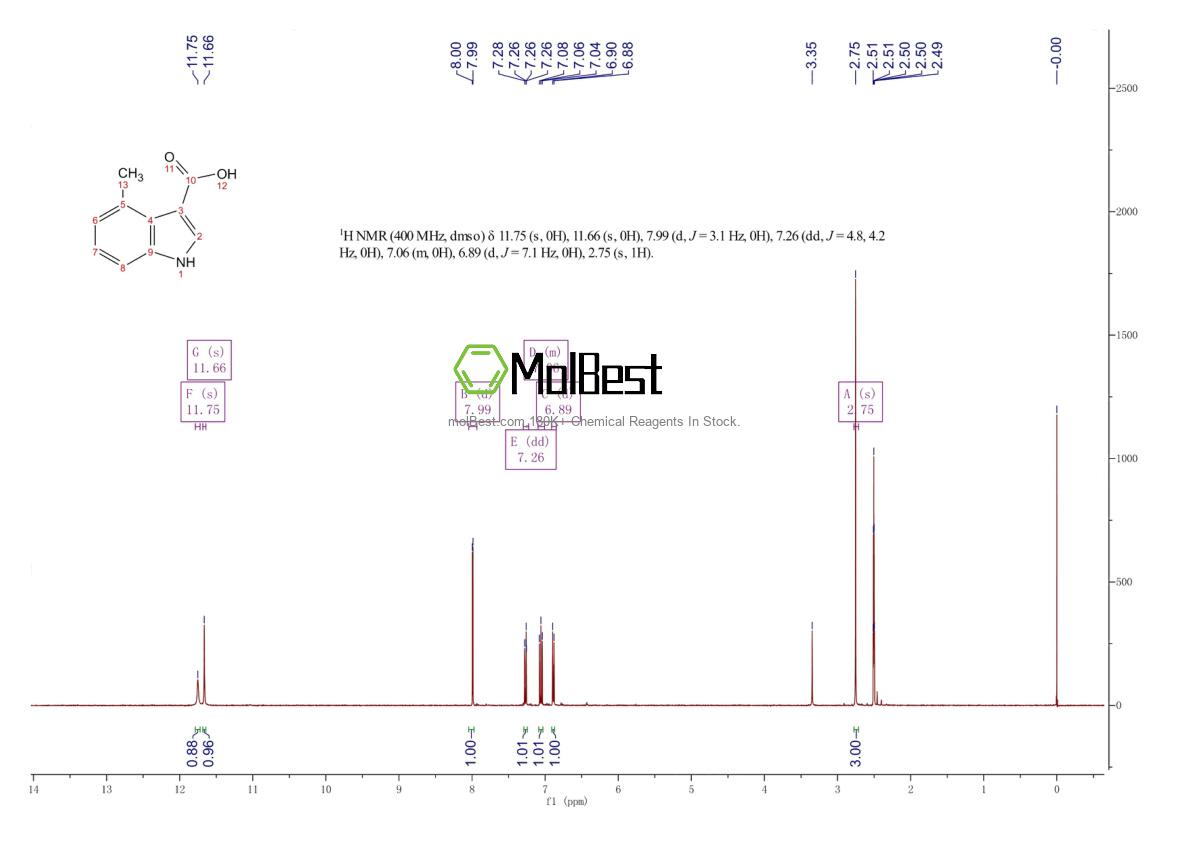 Spektrum pengujian sampel fisik (NMR) 858515-65-8