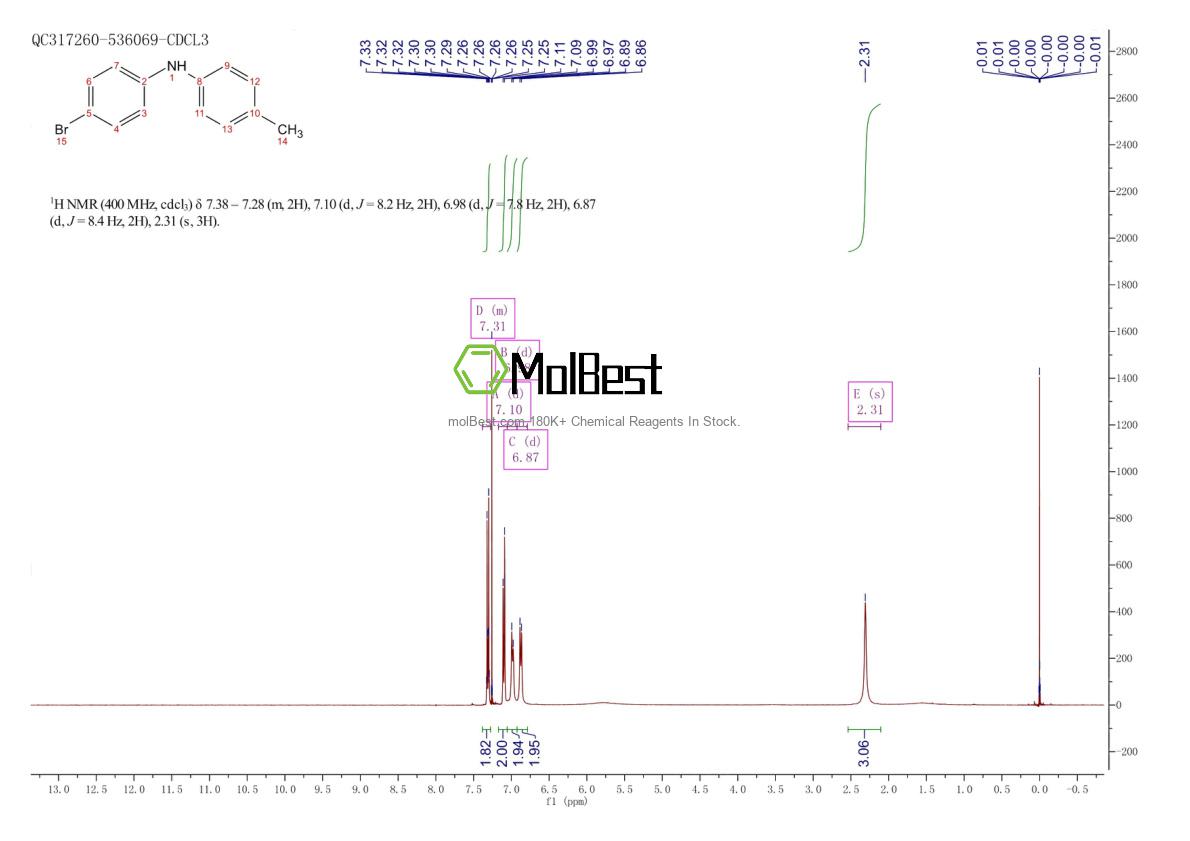 Spektrum pengujian sampel fisik (NMR) 858516-23-1