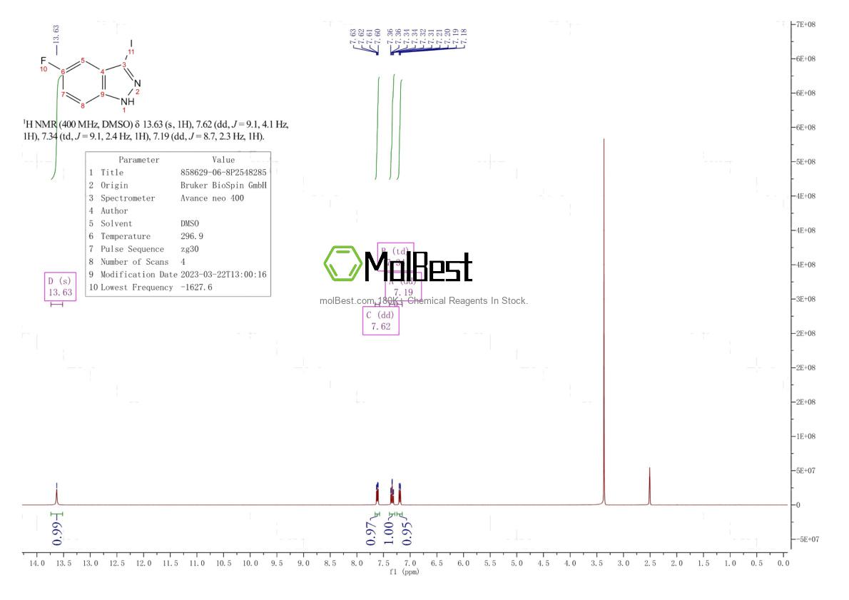 Spektrum pengujian sampel fisik (NMR) 858629-06-8