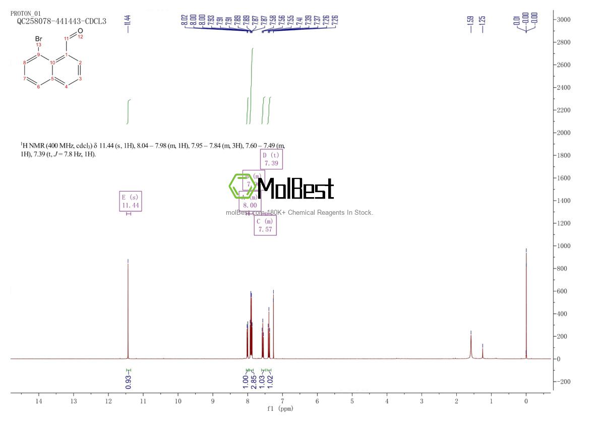Spektrum pengujian sampel fisik (NMR) 85864-82-0