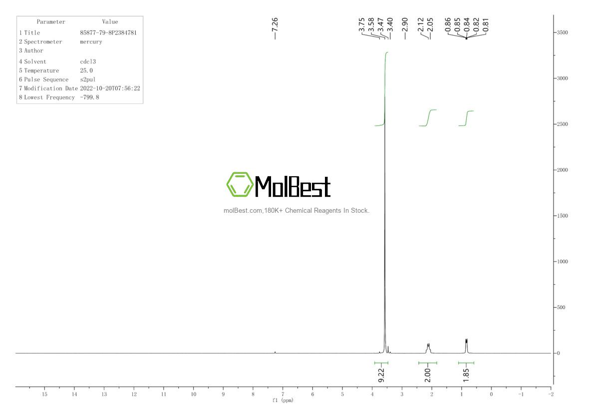 Spektrum pengujian sampel fisik (NMR) 85877-79-8