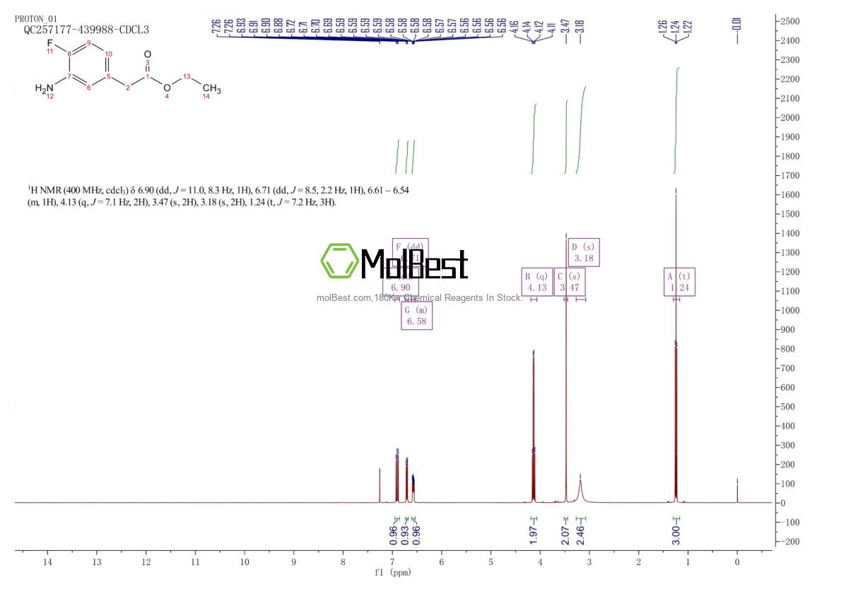 Spektrum pengujian sampel fisik (NMR) 858972-17-5