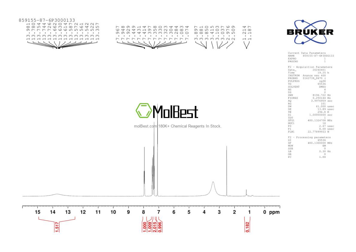 Physical sample testing spectrum (NMR) of 859155-87-6
