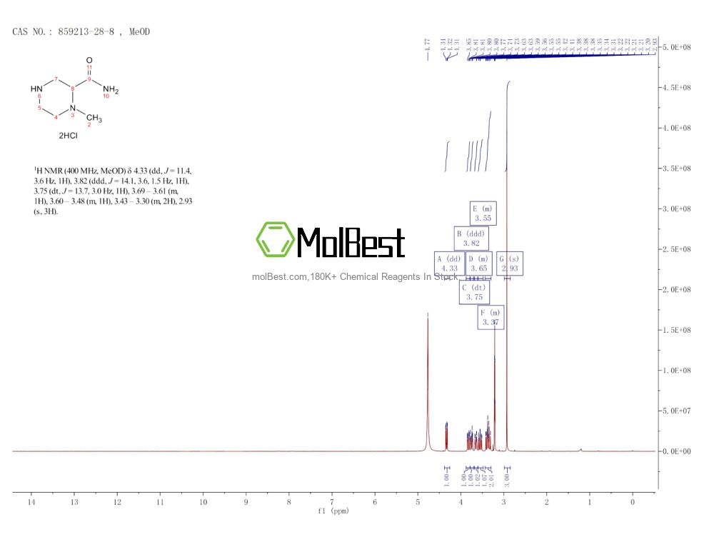 Spektrum pengujian sampel fisik (NMR) 859213-28-8