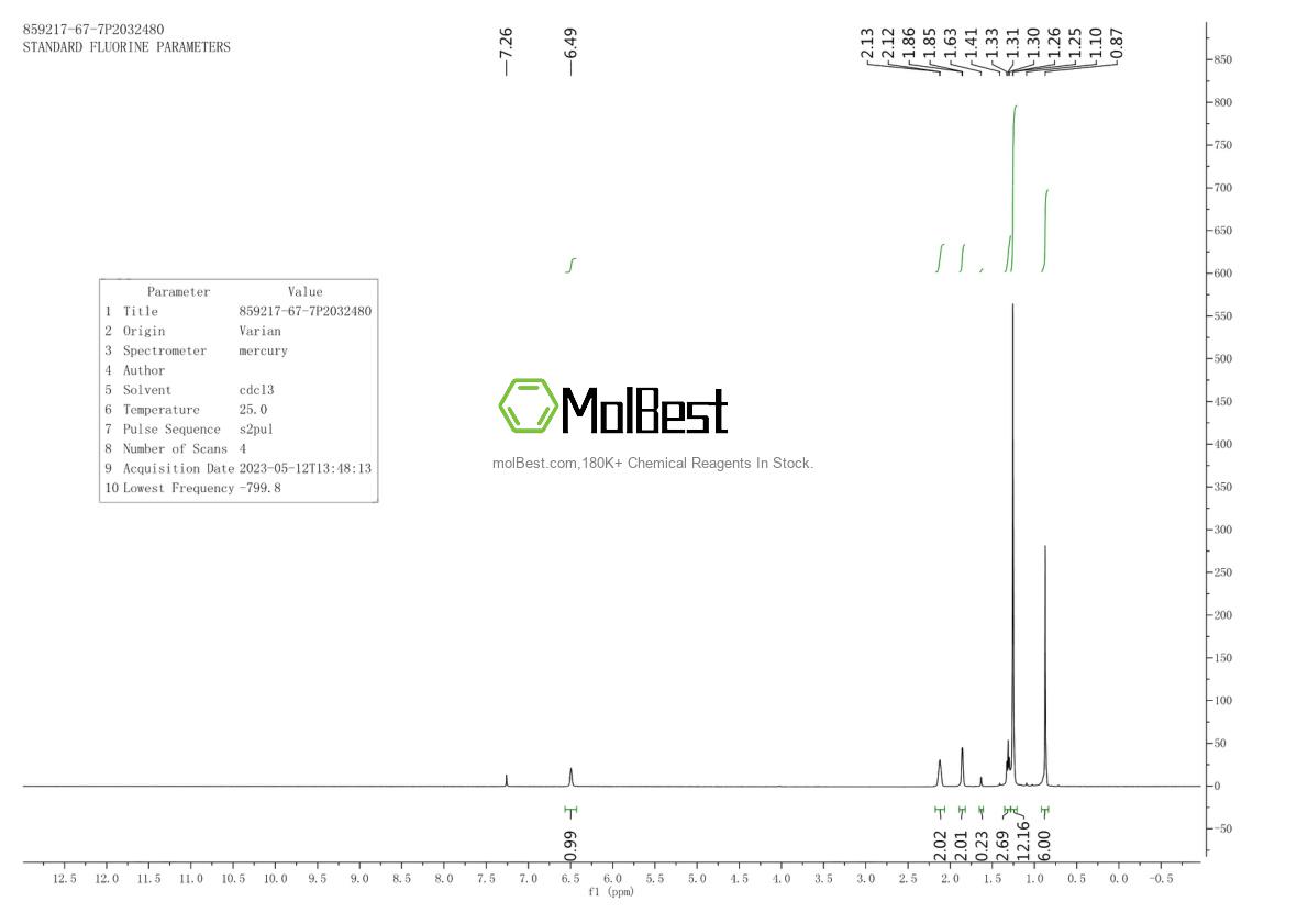Physical sample testing spectrum (NMR) of 859217-67-7