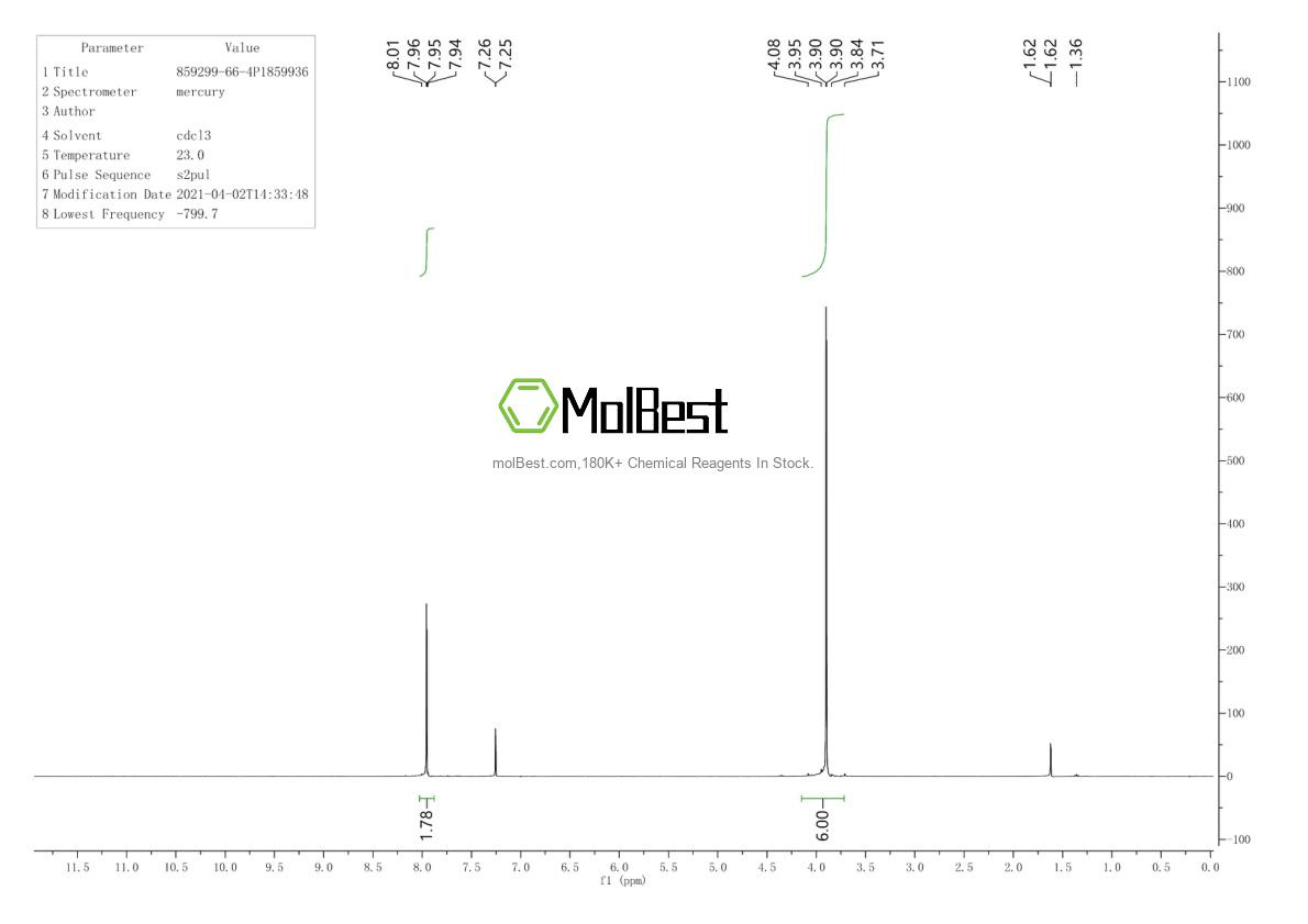Spektrum pengujian sampel fisik (NMR) 859299-66-4