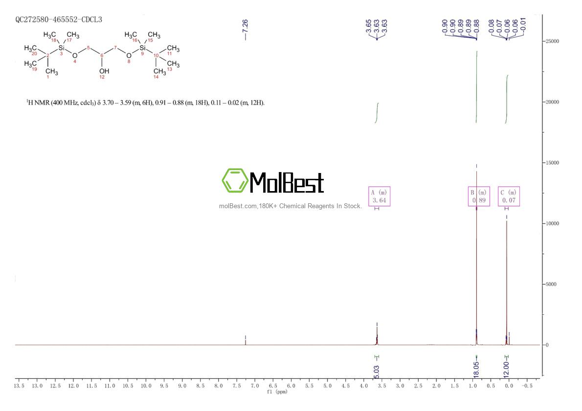 Spektrum pengujian sampel fisik (NMR) 85951-09-3