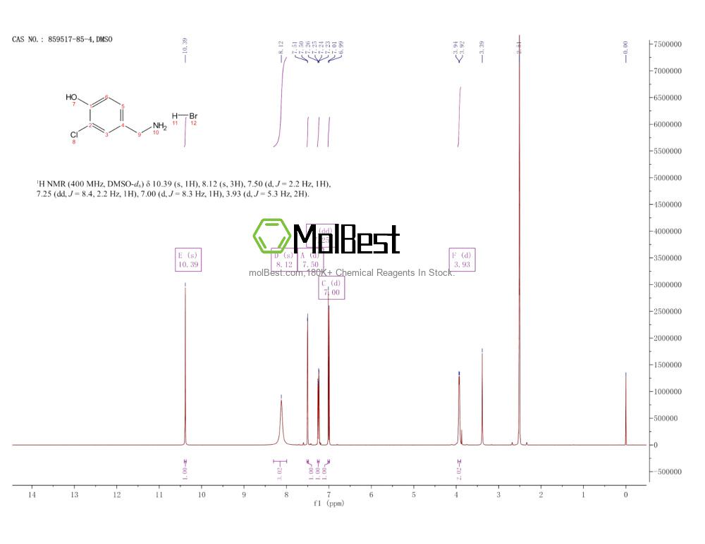 Spektrum pengujian sampel fisik (NMR) 859517-85-4