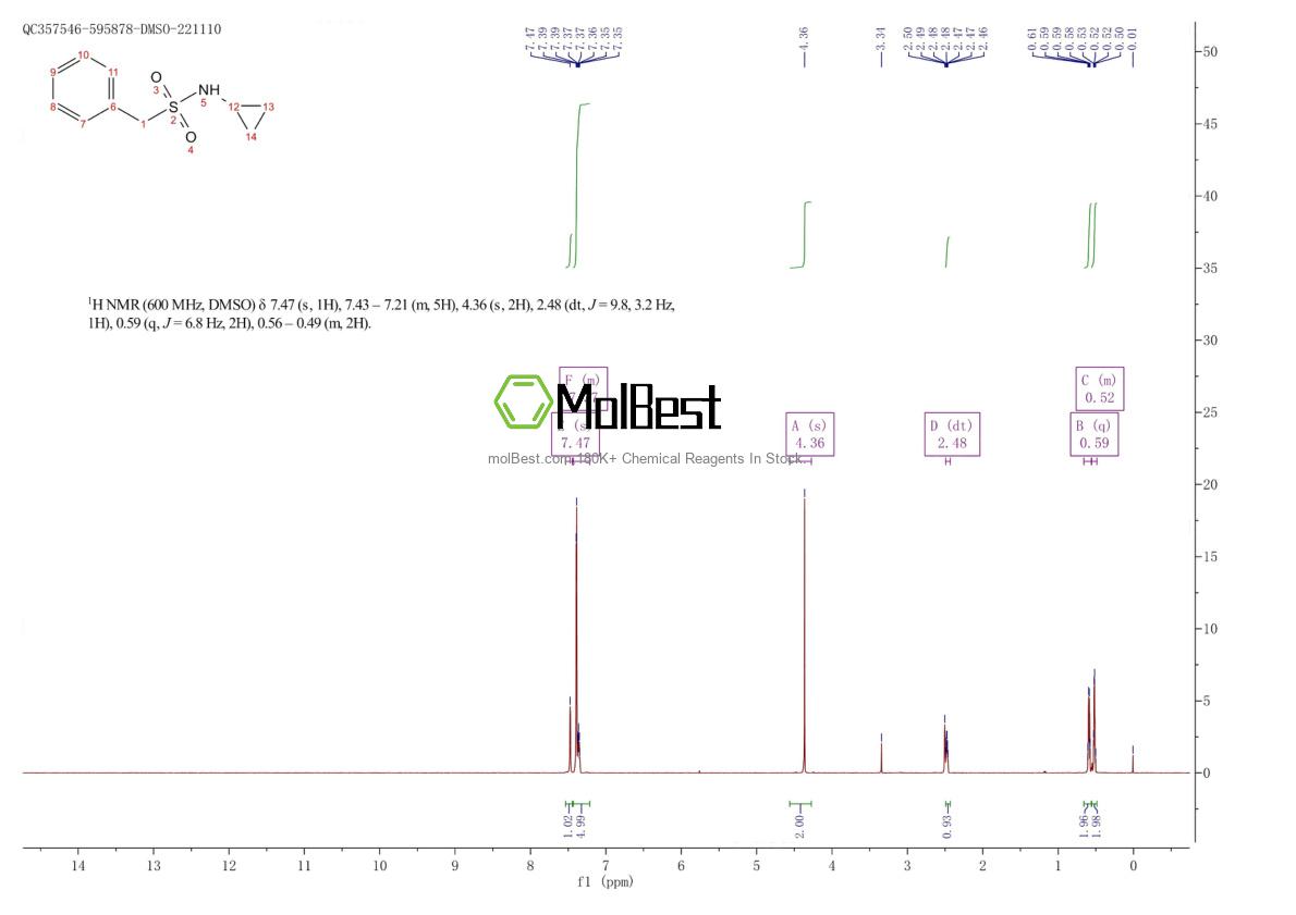 Spektrum pengujian sampel fisik (NMR) 85952-17-6