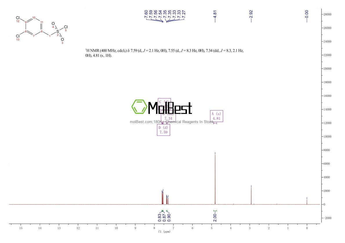 Physical sample testing spectrum (NMR) of 85952-30-3