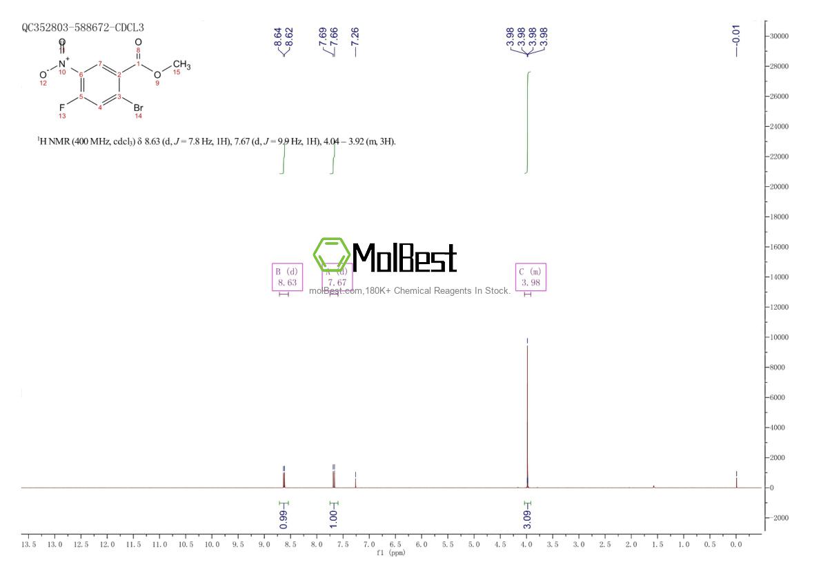Spektrum pengujian sampel fisik (NMR) 85953-31-7