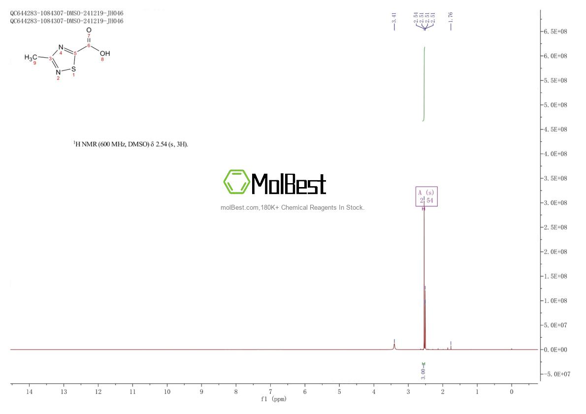 Spektrum pengujian sampel fisik (NMR) 859536-45-1