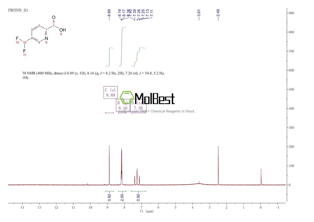 Spektrum pengujian sampel fisik (NMR) 859538-41-3