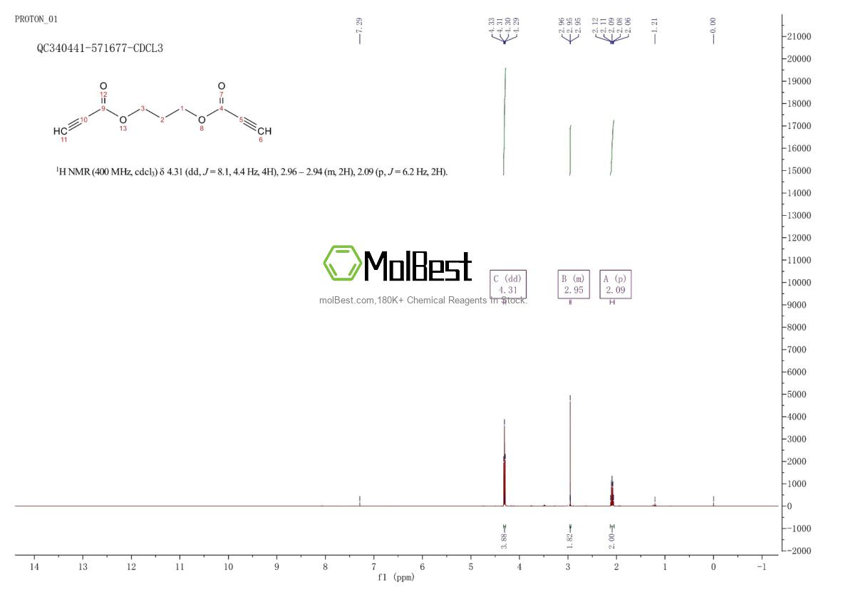 Spektrum pengujian sampel fisik (NMR) 85974-75-0