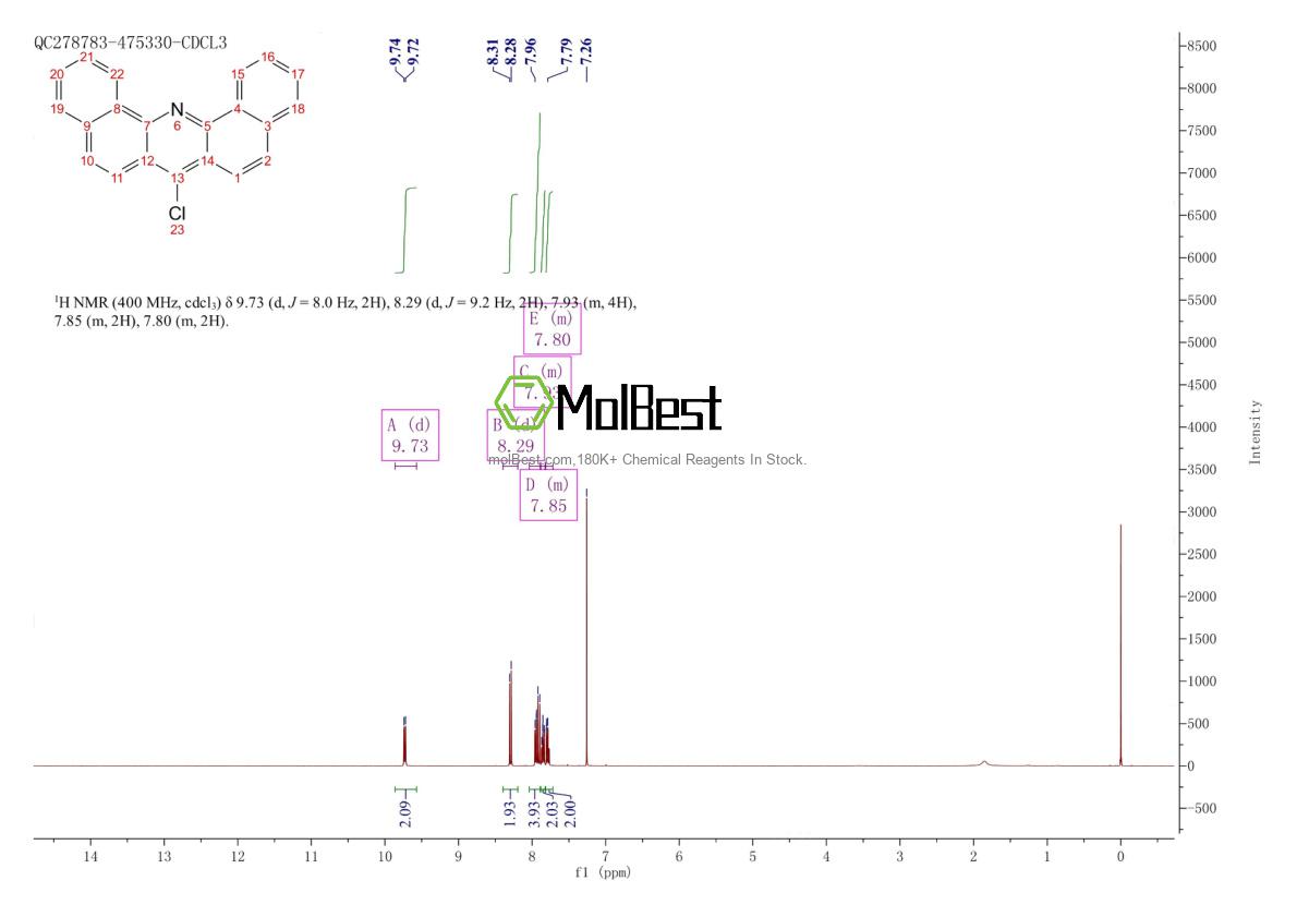 Spektrum pengujian sampel fisik (NMR) 859745-06-5