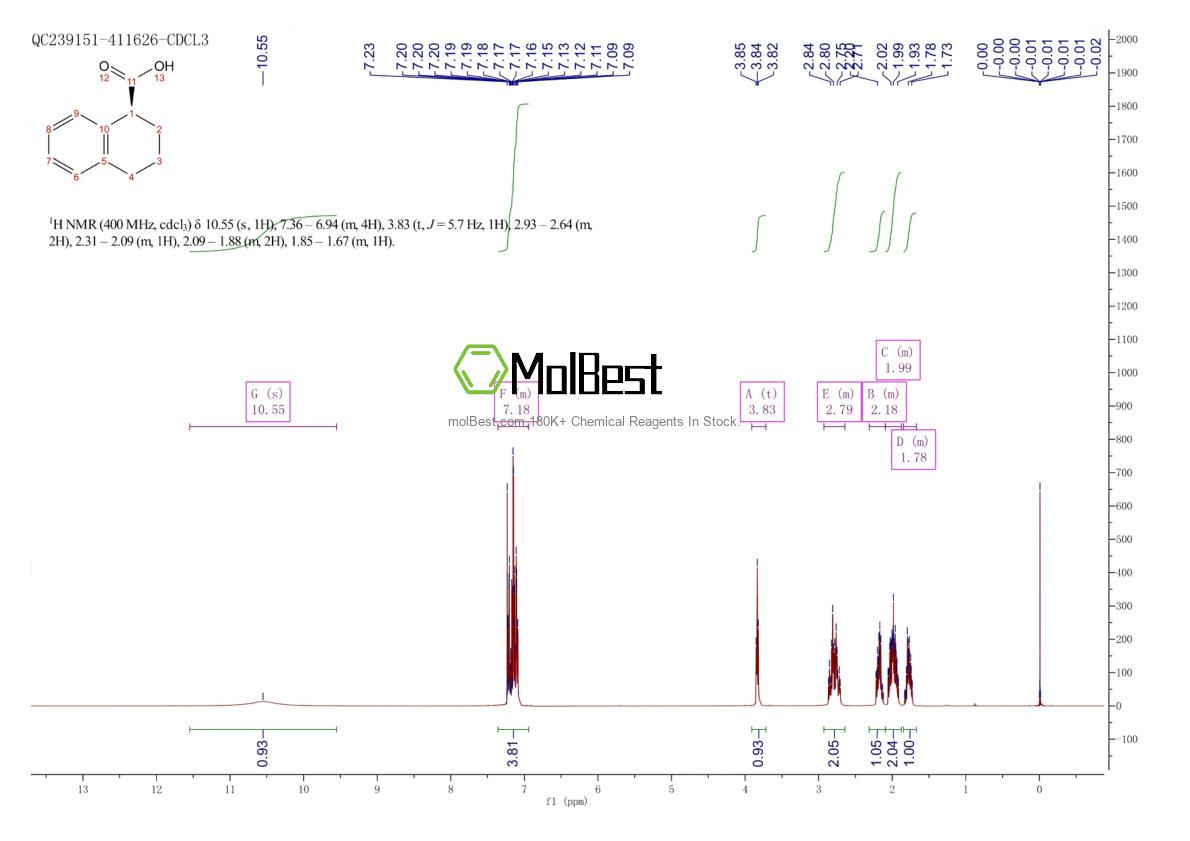 Spektrum pengujian sampel fisik (NMR) 85977-52-2