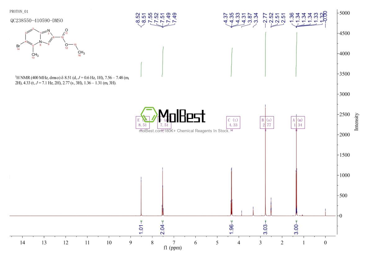 Spektrum pengujian sampel fisik (NMR) 859787-40-9