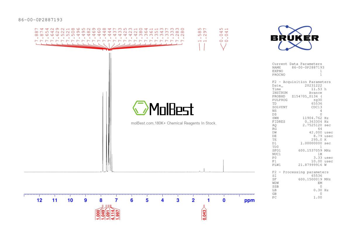 Physical sample testing spectrum (NMR) of 86-00-0
