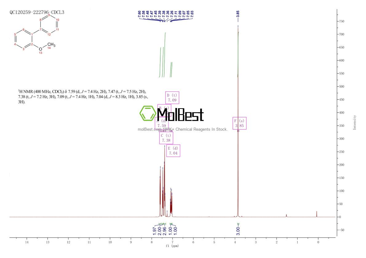 Spektrum pengujian sampel fisik (NMR) 86-26-0