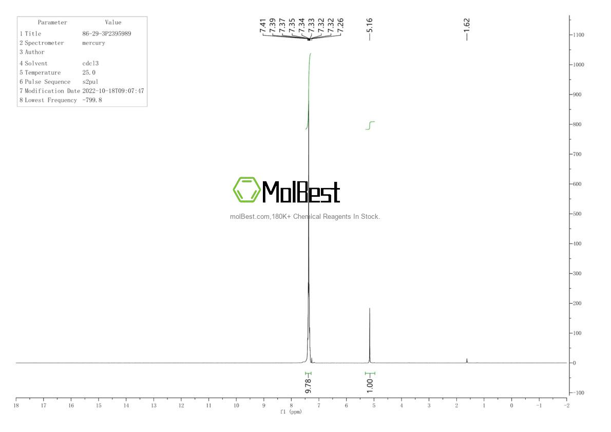 Physical sample testing spectrum (NMR) of 86-29-3