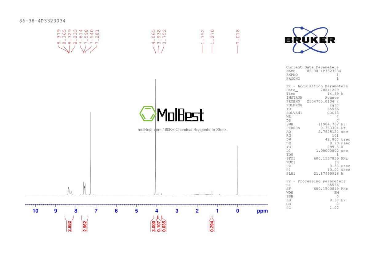 Physical sample testing spectrum (NMR) of 86-38-4