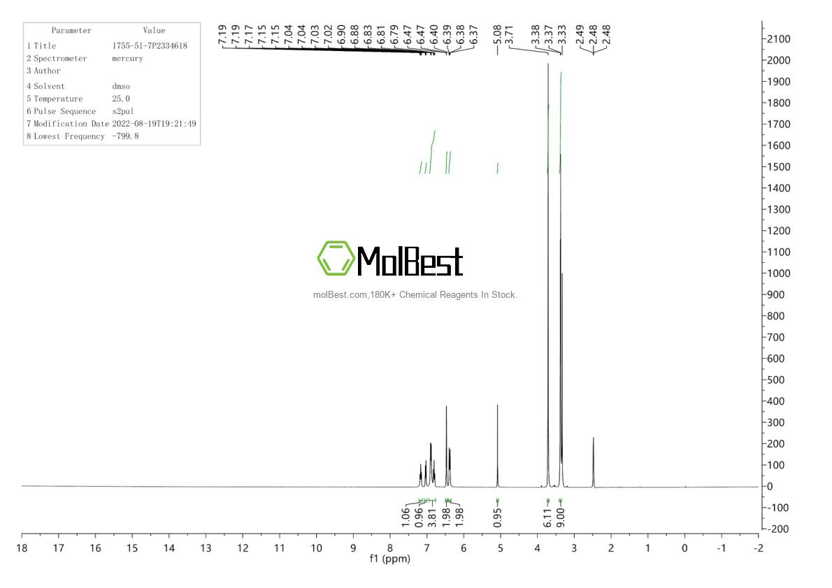 Espectro de teste de amostra física (NMR) de 86-39-5