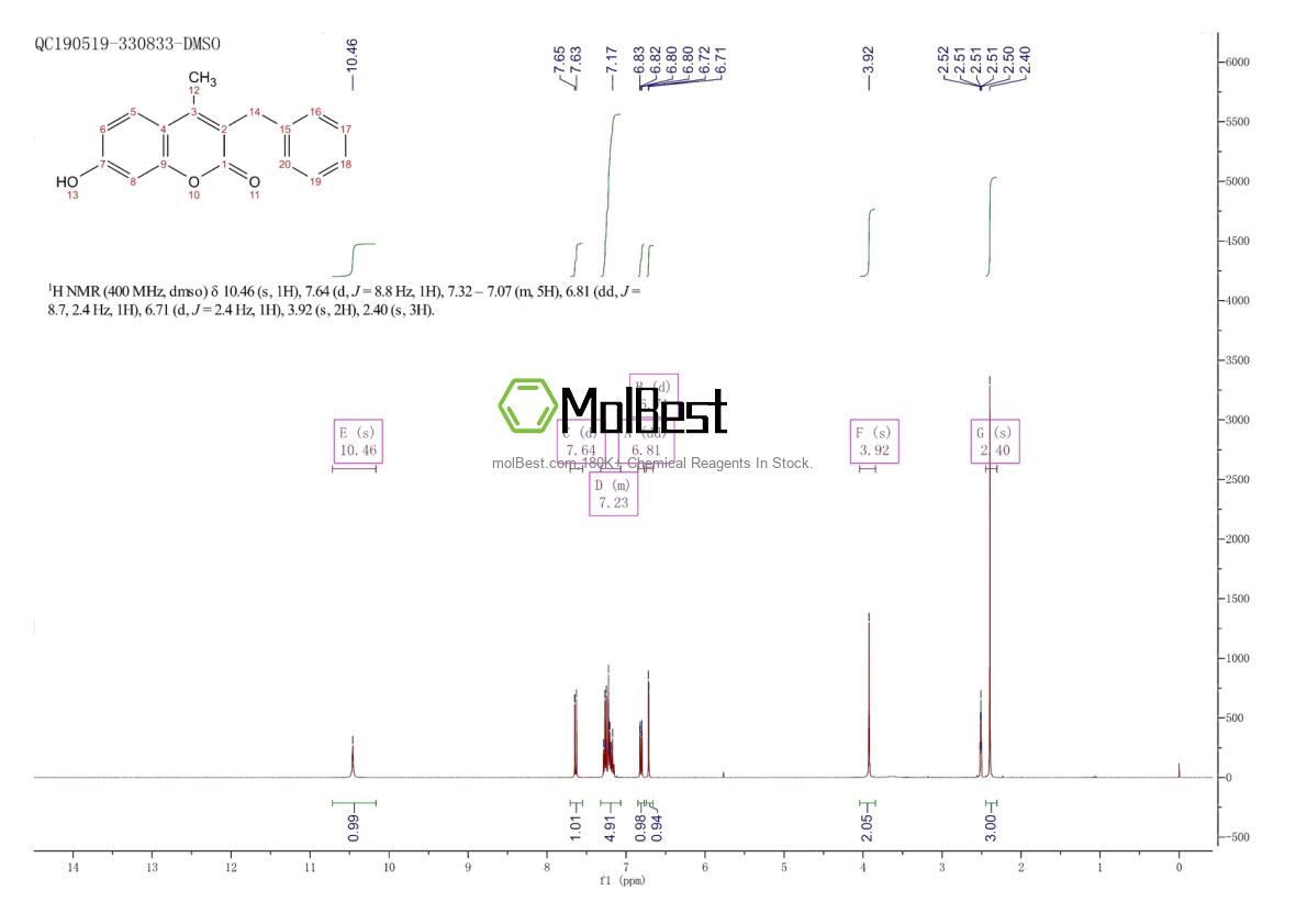 Phổ kiểm tra mẫu thực (NMR) của 86-44-2