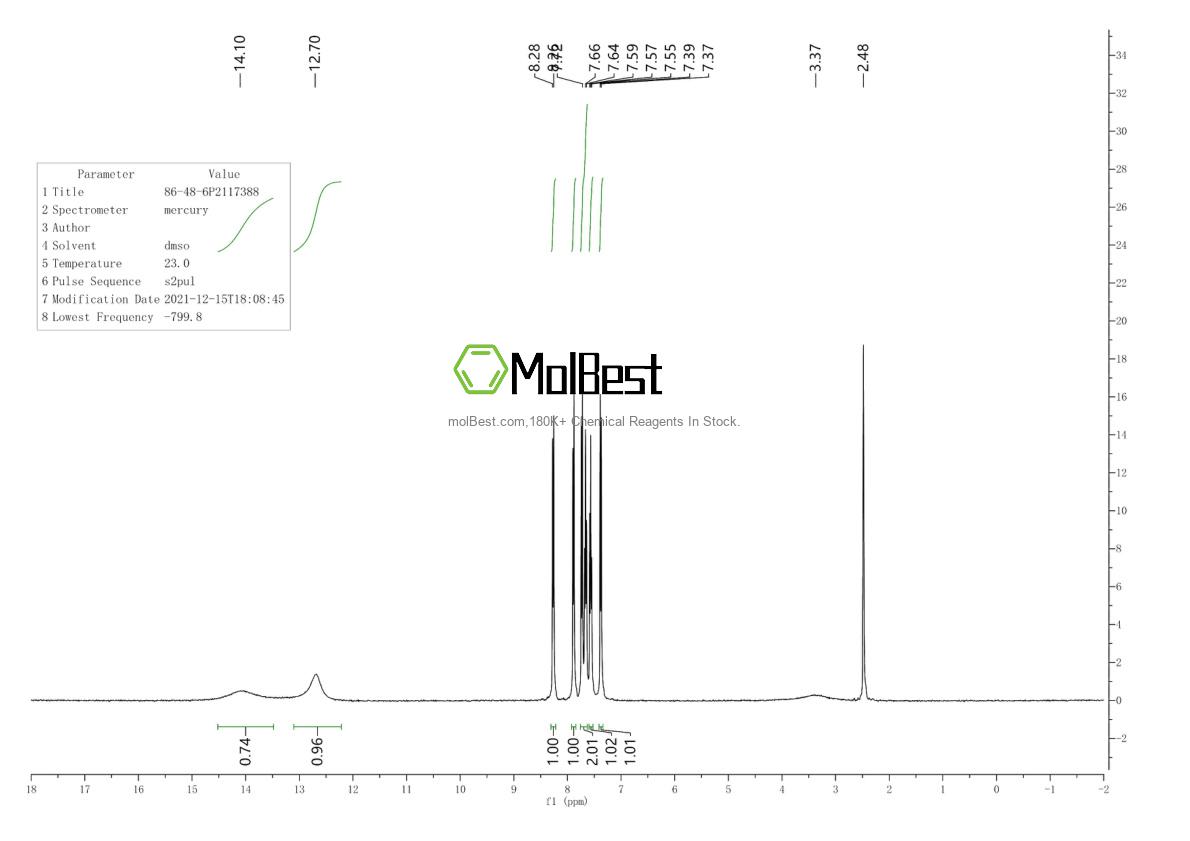 Physical sample testing spectrum (NMR) of 86-48-6