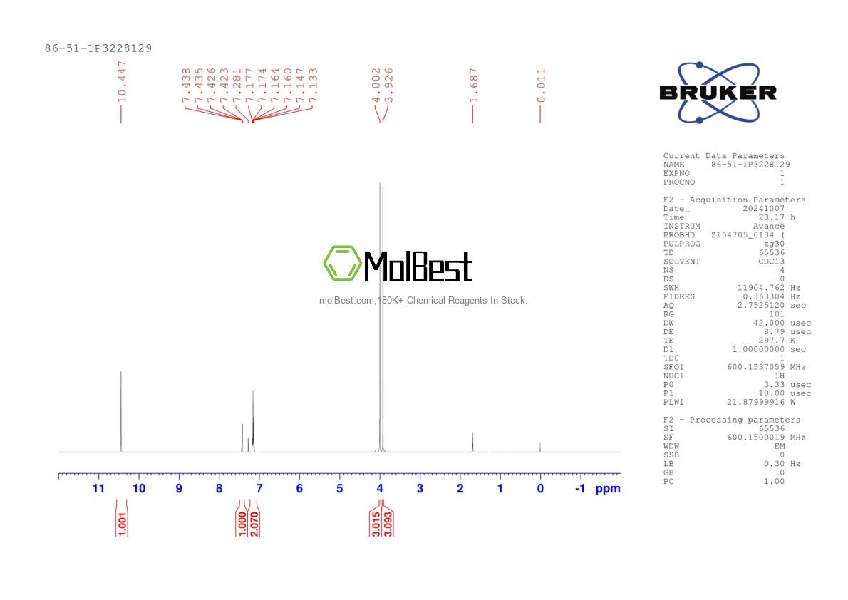 Physical sample testing spectrum (NMR) of 86-51-1