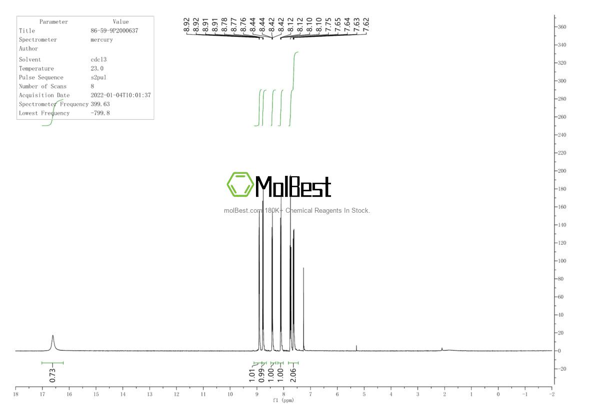 Physical sample testing spectrum (NMR) of 86-59-9