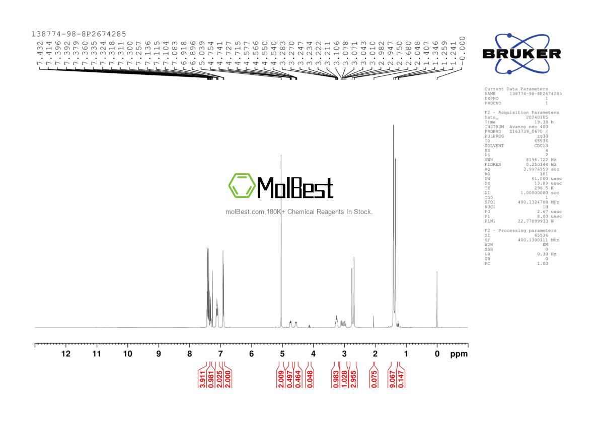 Physical sample testing spectrum (NMR) of 86-73-7