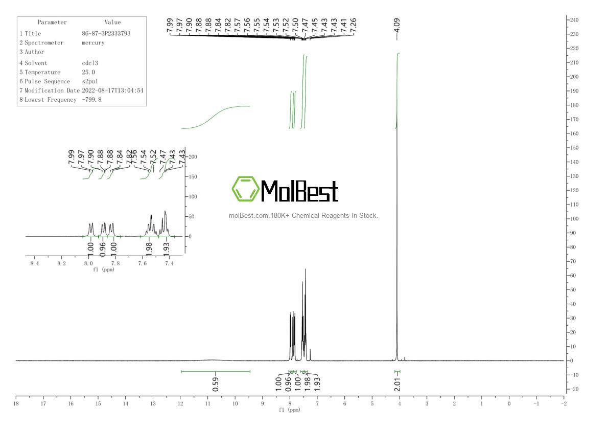 Physical sample testing spectrum (NMR) of 86-87-3