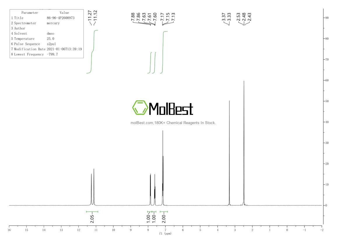 Physical sample testing spectrum (NMR) of 86-96-4