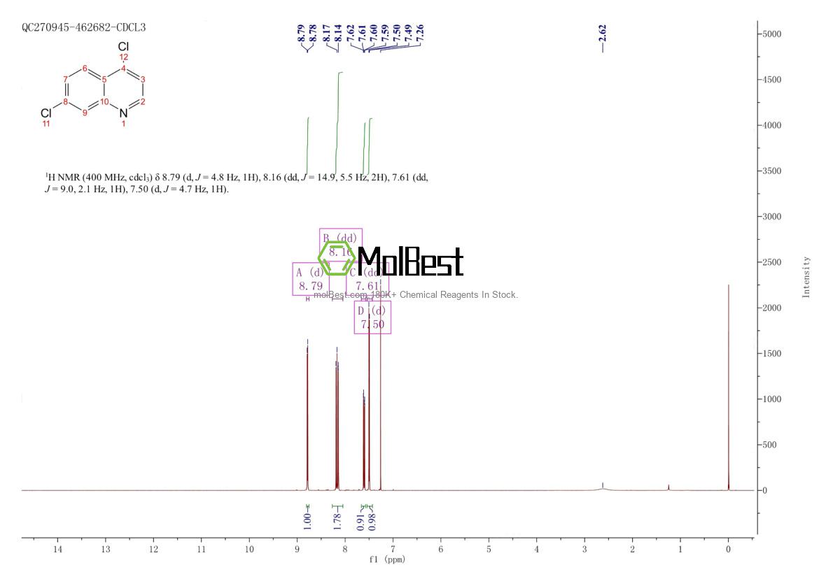 Physical sample testing spectrum (NMR) of 86-98-6