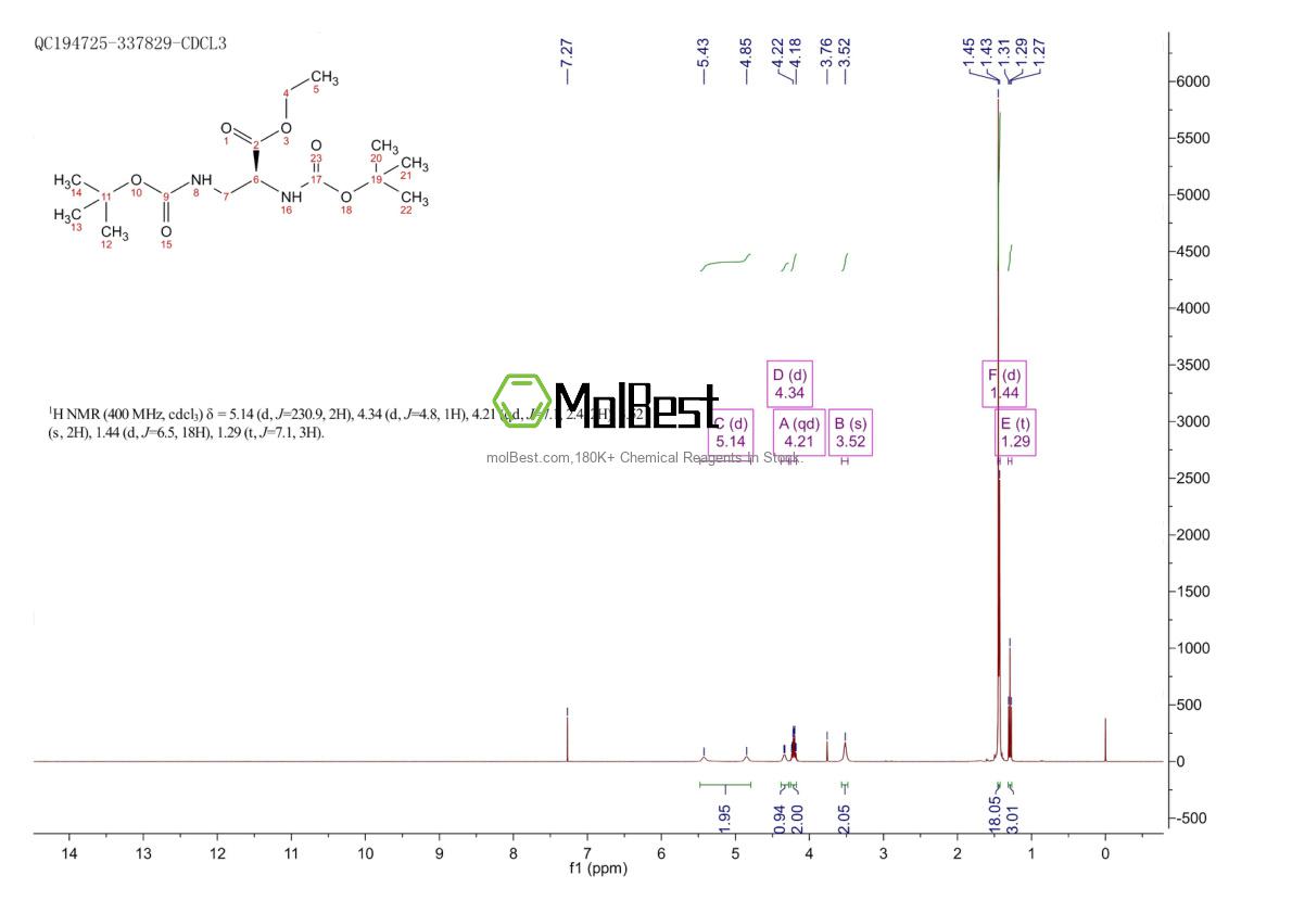Spektrum pengujian sampel fisik (NMR) 860033-33-6