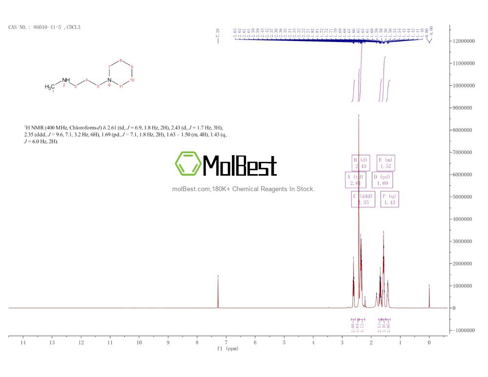 Spektrum pengujian sampel fisik (NMR) 86010-41-5